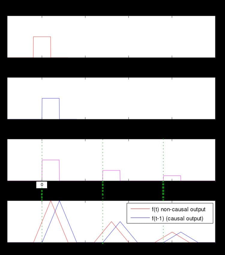 Causal Filter Alchetron The Free Social Encyclopedia