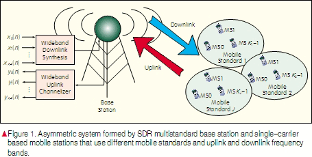 Terrestrial Trunked Radio Alchetron The Free Social Encyclopedia