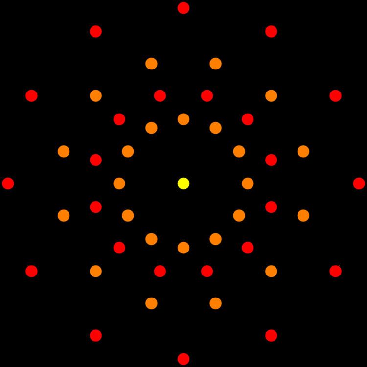 1 42 polytope