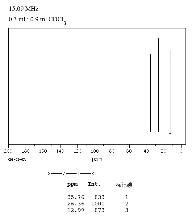 1-Bromopropane 1Bromopropane10694513CNMR