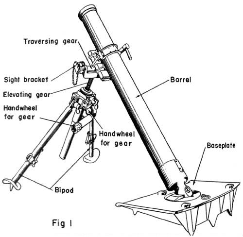 10 cm Nebelwerfer 35