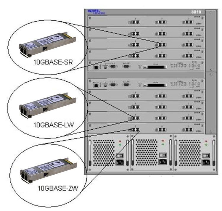 Технология gigabit ethernet год создания