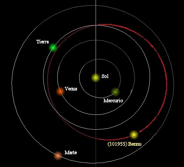 101955 Bennu FileAsteroide 101955 Bennu nov15jpg Wikimedia Commons