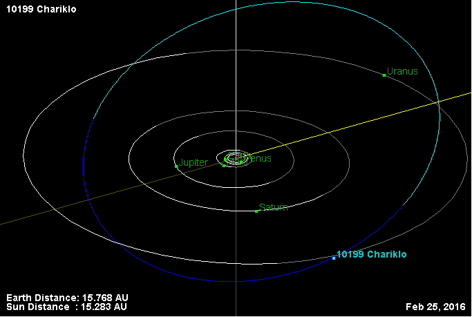 10199 Chariklo Sciency Thoughts Deciphering the rings of 10199 Chariklo