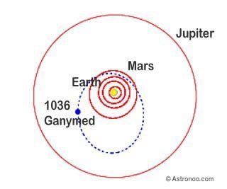 1036 Ganymed Asteroid Ganymed 1036 Astronoo