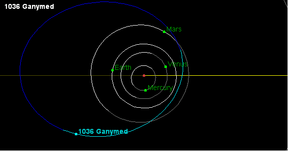 1036 Ganymed 1036 Ganymed