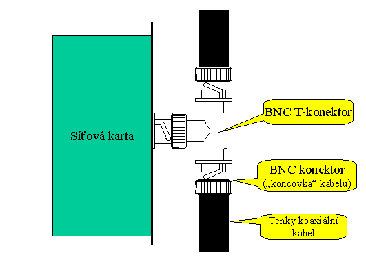 10BROAD36 Ji Peterka Ethernet ve verzi 10Base2 a 10Broad36