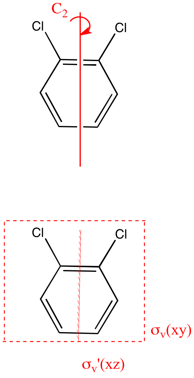 1,2-Dichlorobenzene 12dichlorobenzene is loaded