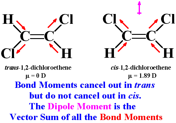 1,2-Dichloroethene What is the equation for the reaction of 12dichloroethene with