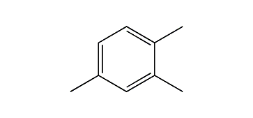 1,2,4-Trimethylbenzene pseudocumene Kovats Retention Index