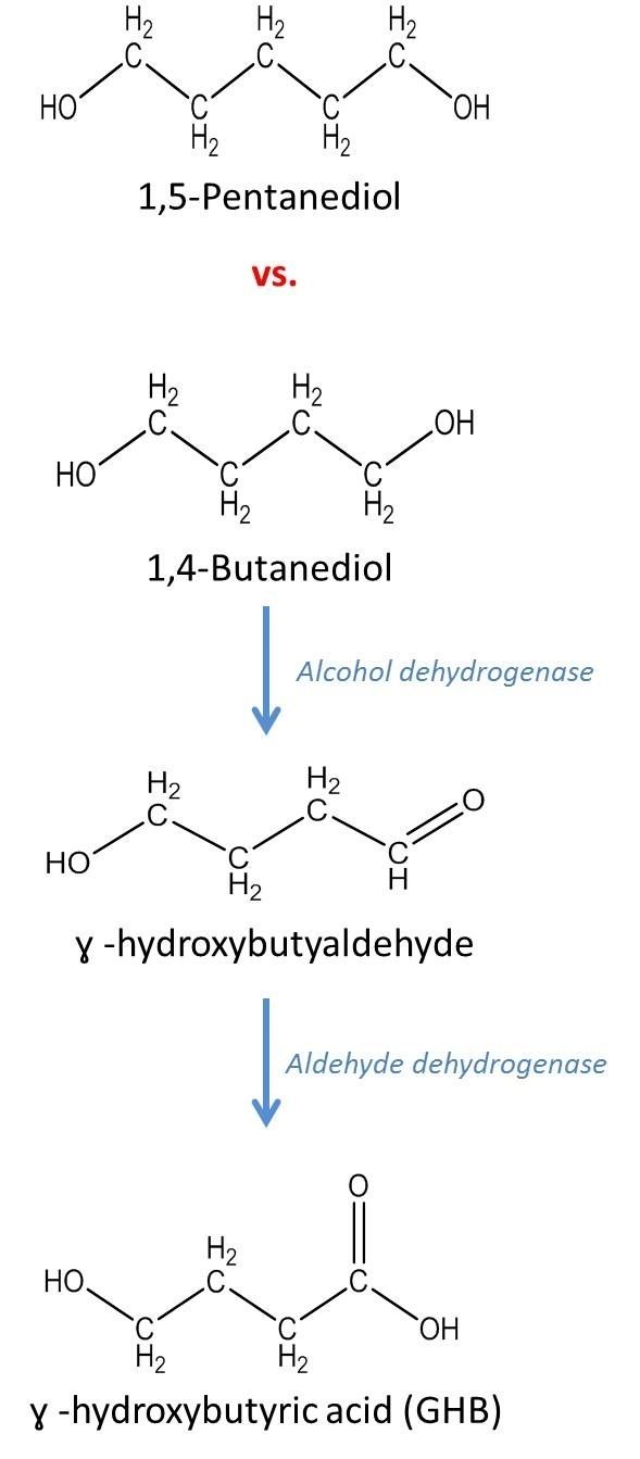 1,4-Butanediol Chemical in court 14butanediol