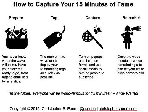 15 minutes of fame How to capture your 15 minutes of fame Christopher S Penn Blog