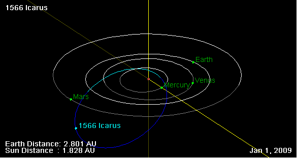 1566 Icarus 1566 Icarus