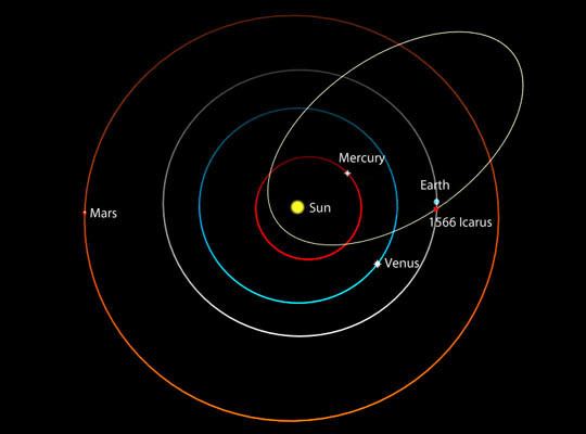 1566 Icarus See Icarus Wing By Earth This Week Sky amp Telescope