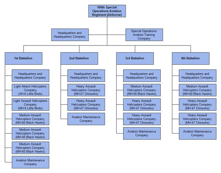 160th Special Operations Aviation Regiment (Airborne) 160th Special Operations Aviation Regiment Airborne Wikipedia