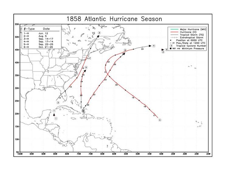 1858 Atlantic hurricane season