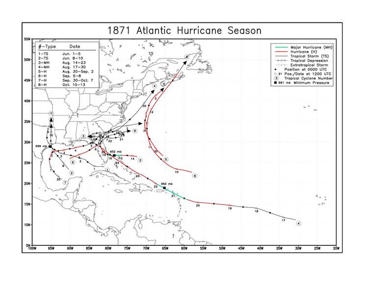 1871 Atlantic hurricane season