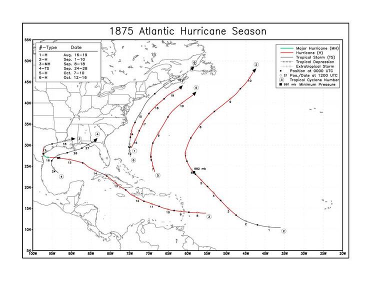 1875 Atlantic hurricane season