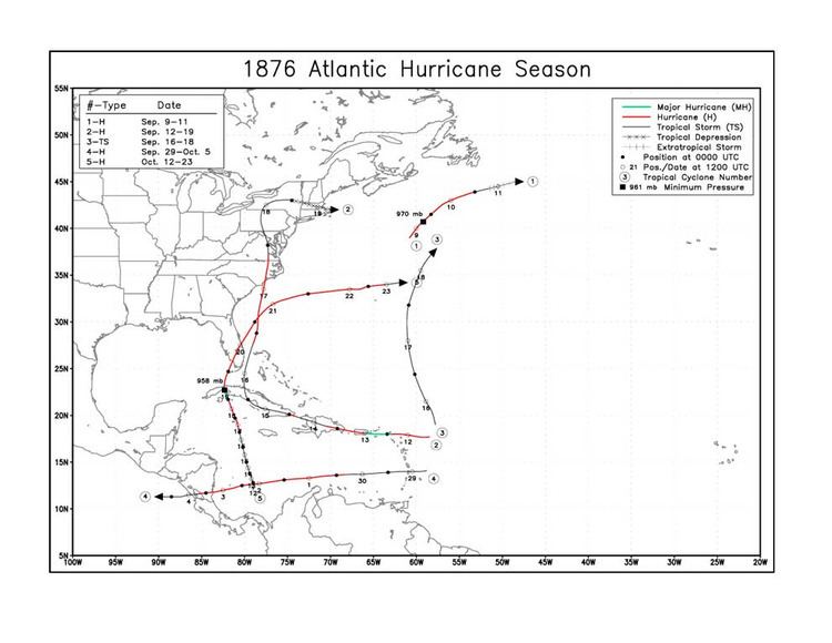 1876 Atlantic hurricane season