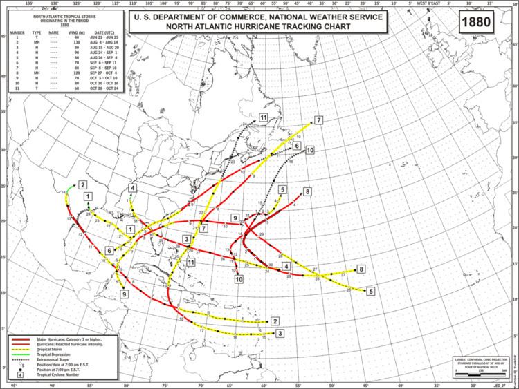 1880 Atlantic hurricane season
