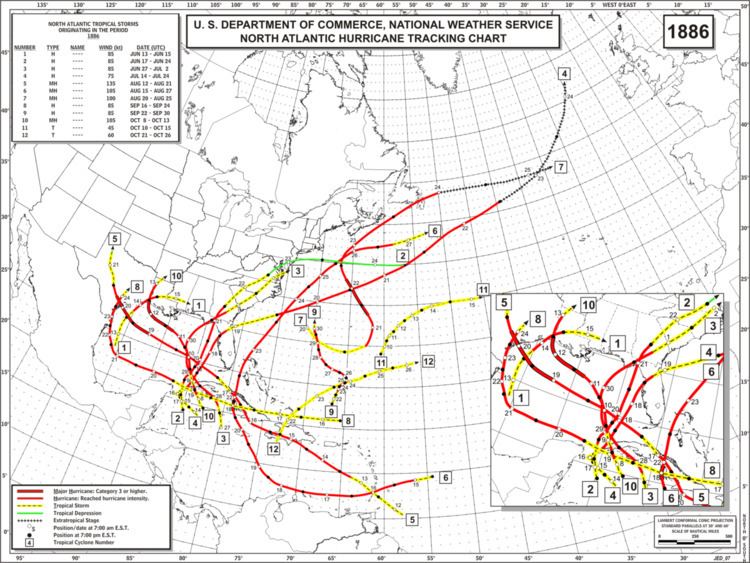 1886 Atlantic hurricane season