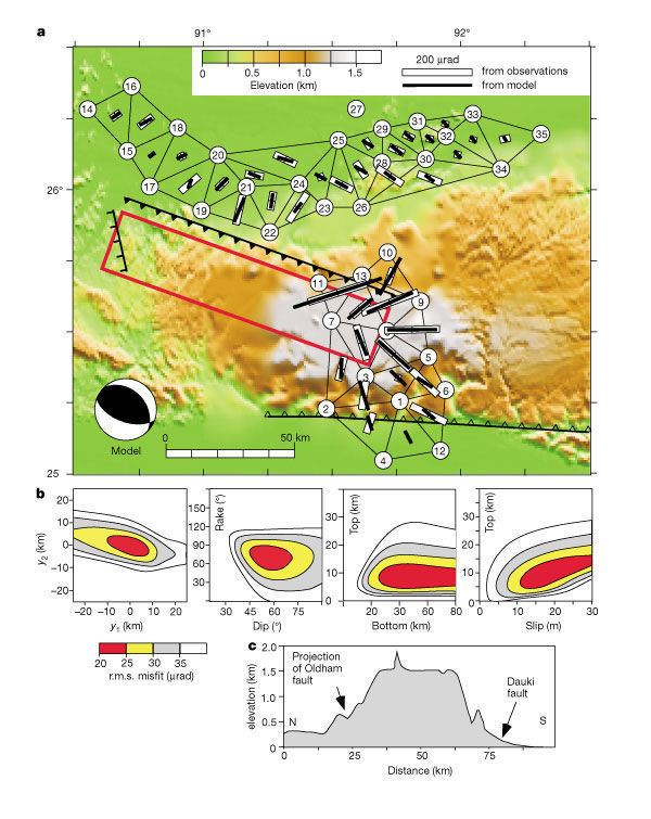 1897 Assam earthquake Plateau popup39 in the great 1897 Assam earthquake Article Nature