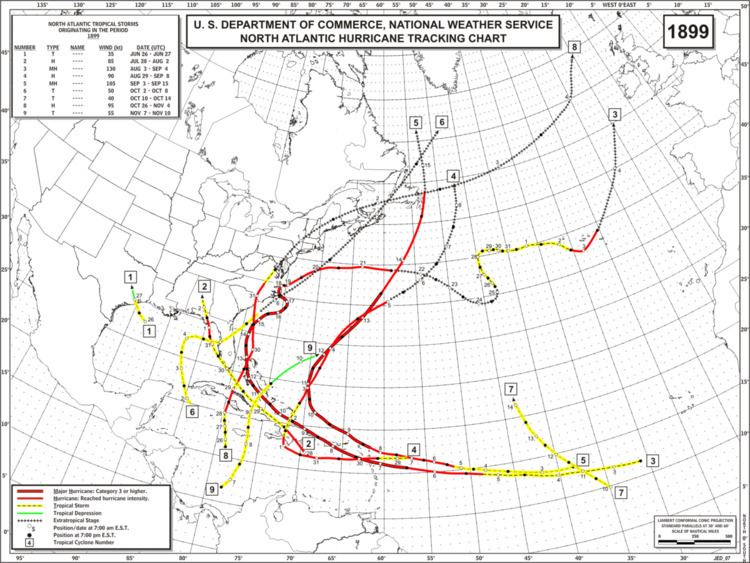 1899 Atlantic hurricane season