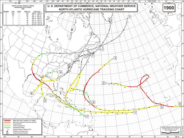 1900 Atlantic hurricane season