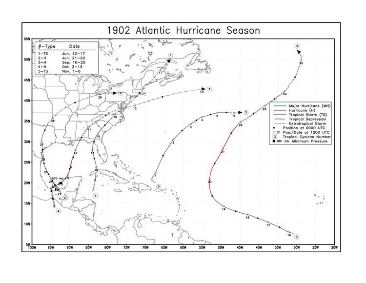 1902 Atlantic hurricane season