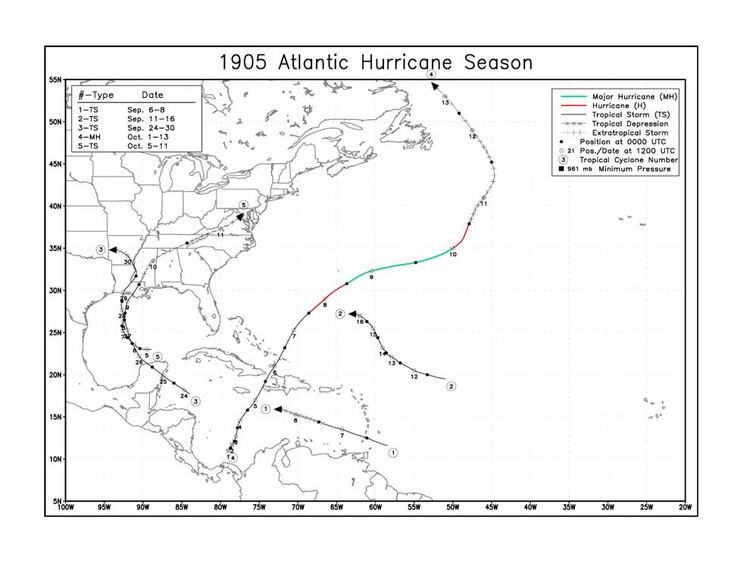 1905 Atlantic hurricane season