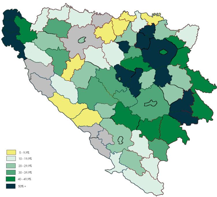 1953 population census in Bosnia and Herzegovina