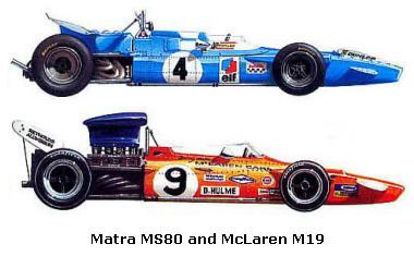 1969 Formula One season F1 1969 Related Keywords F1 1969 Long Tail Keywords KeywordsKing