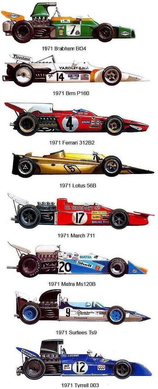 1971 Formula One season httpssmediacacheak0pinimgcom736x239969