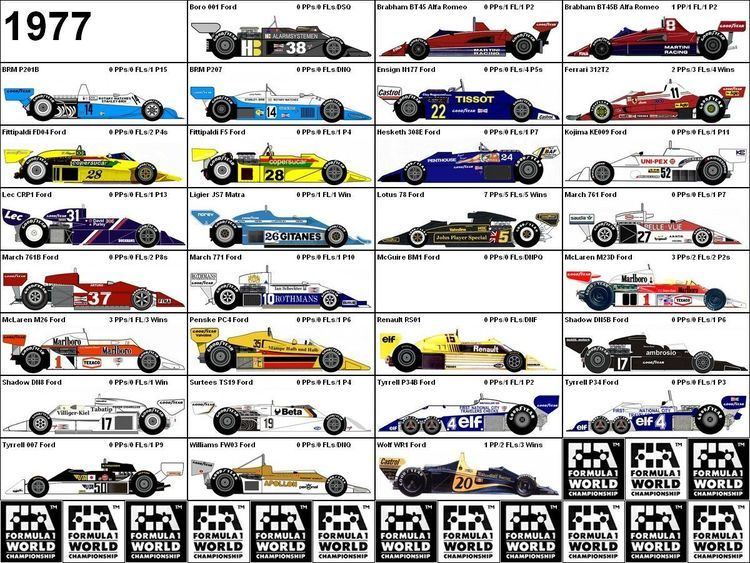 1977 Formula One season httpssmediacacheak0pinimgcomoriginals32