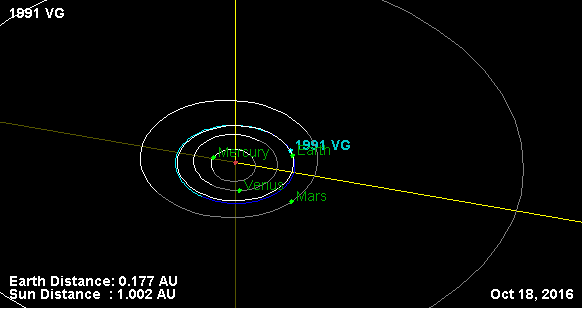 1991 VG 1991 VG A Mysterious Object Will Fly Past Earth In 2017