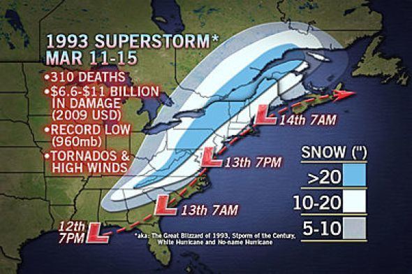 1993 Storm of the Century Blizzard of 3993 Why Was it the Storm of the Century