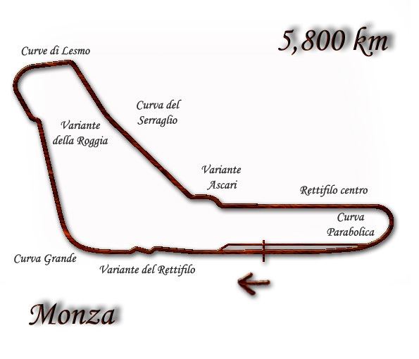 1994 Italian Grand Prix
