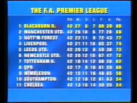1994–95 FA Premier League English Premier League 199495 Pt 66 Season Review YouTube