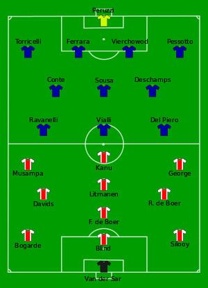 1995–96 UEFA Champions League 1996 UEFA Champions League Final Wikipedia