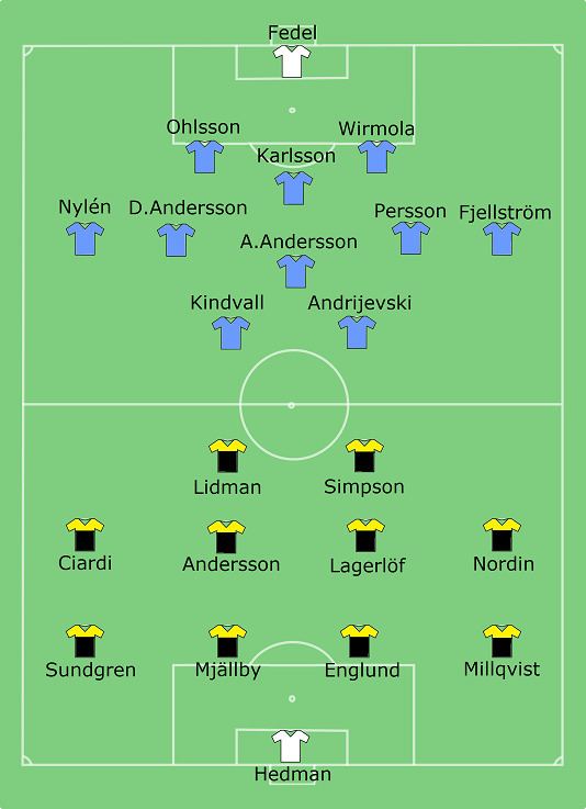 1996 Svenska Cupen Final