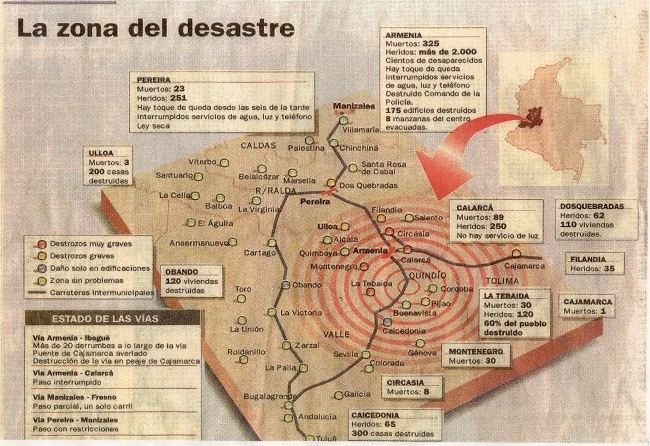 1999 Armenia, Colombia earthquake Colombia Earthquake Jan 1999 International Rescue Corps