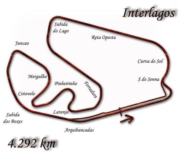 1999 Brazilian Grand Prix
