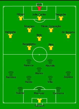 1999 FIFA Confederations Cup 1999 FIFA Confederations Cup Final Wikipedia