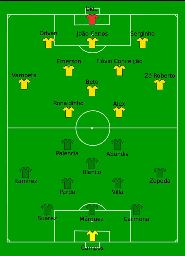 1999 FIFA Confederations Cup Final