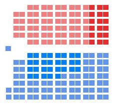 1st Canadian Parliament