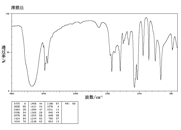 2-Chloroethanol 2Chloroethanol107073IR2