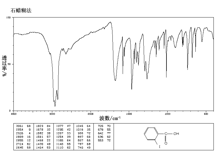 2-Iodobenzoic acid 2Iodobenzoic acid88675IR2