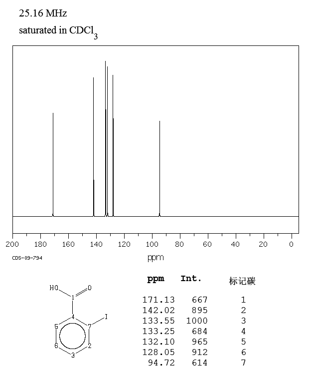 2-Iodobenzoic acid 2Iodobenzoic acid8867513CNMR