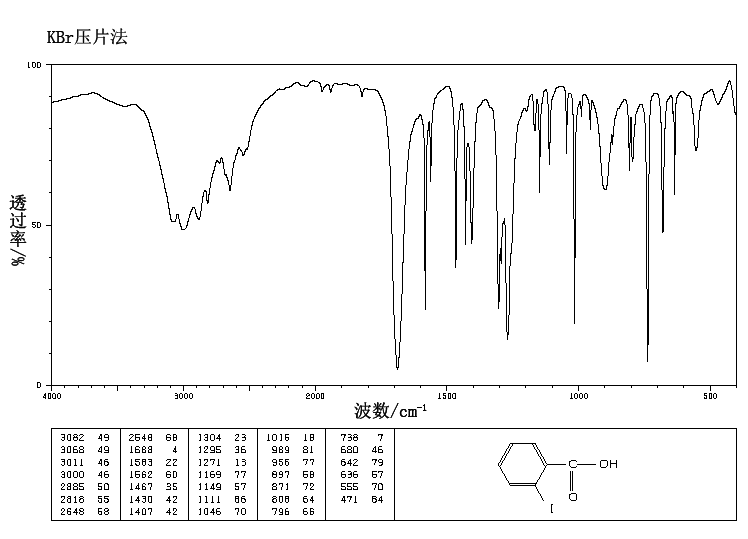 2-Iodobenzoic acid 2Iodobenzoic acid88675IR1