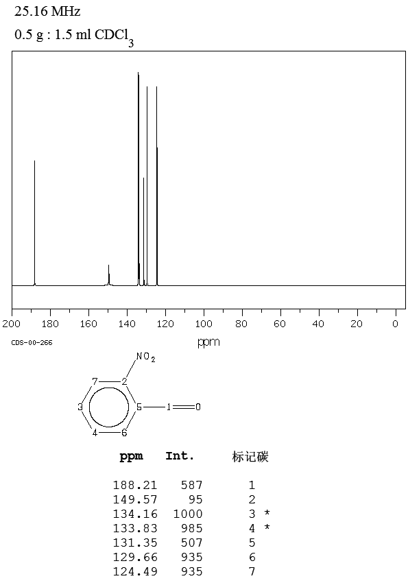 2-Nitrobenzaldehyde 2Nitrobenzaldehyde55289613CNMR